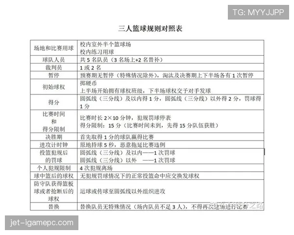 篮球底线发球规则全解析：正确执行与常见误区详解