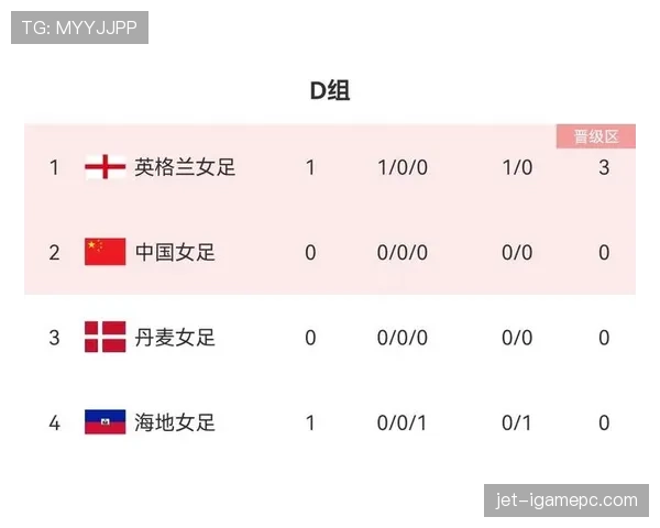2026世界杯G组积分榜最新预测分析 2026世界杯G组积分榜最新预测分析