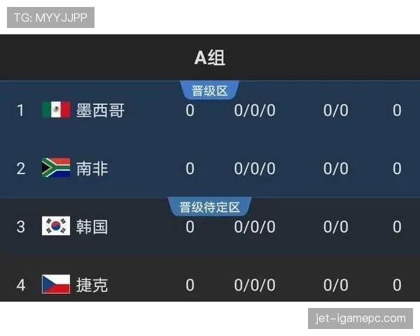 2026世界杯小组赛最后一轮怎么影响出线 2026世界杯小组赛最后一轮怎么影响出线